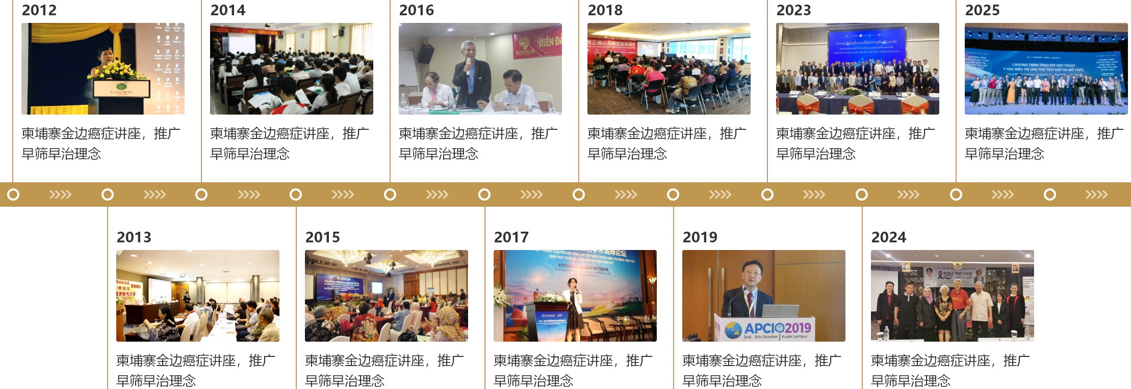 20 năm - ghi dấu chặng đường trưởng thành