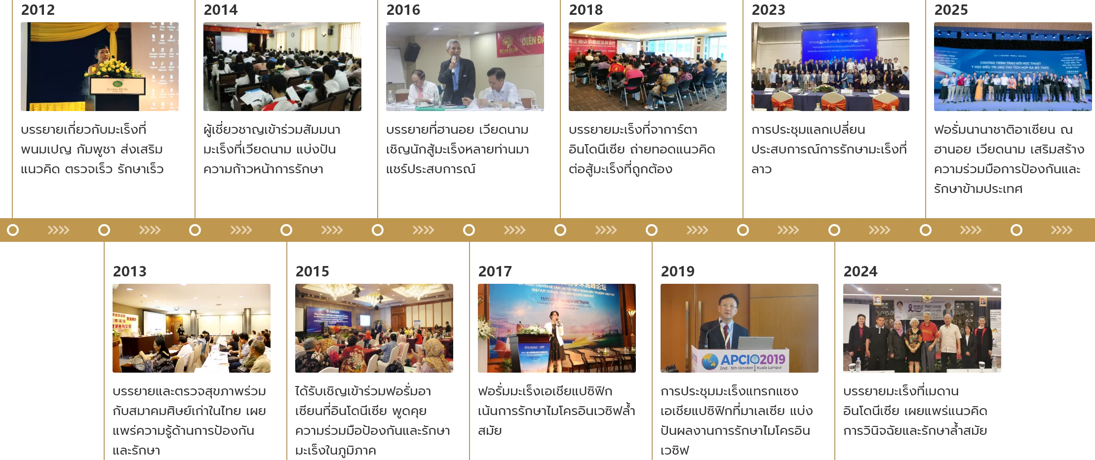20 năm - ghi dấu chặng đường trưởng thành