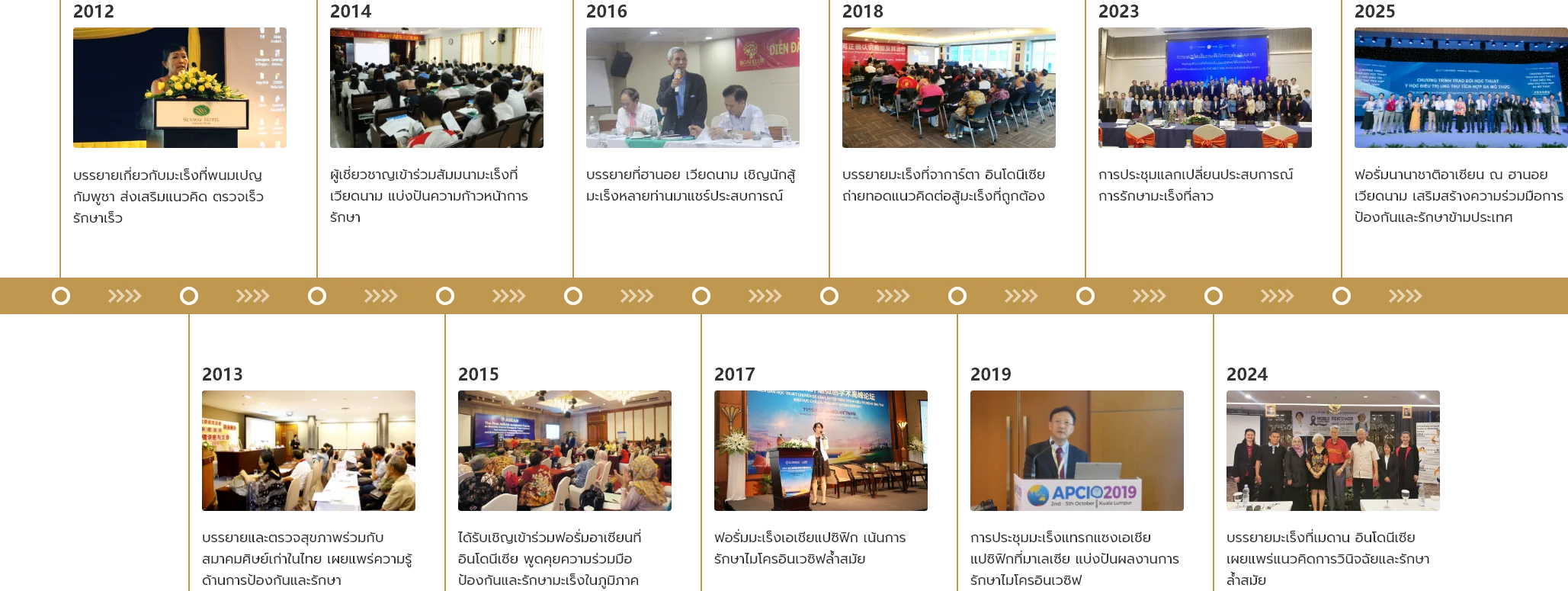 20 năm - ghi dấu chặng đường trưởng thành