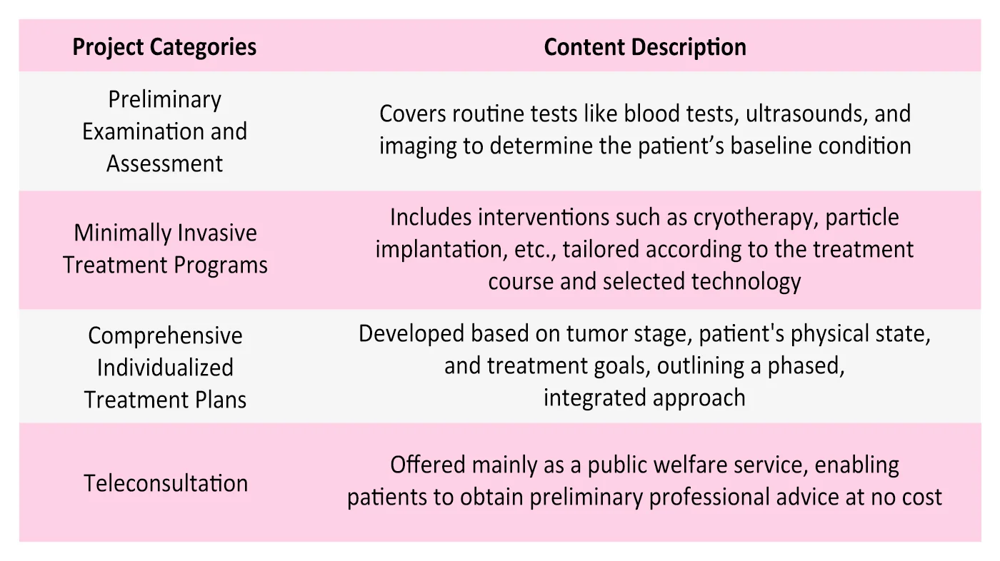 Common Components of Costs
