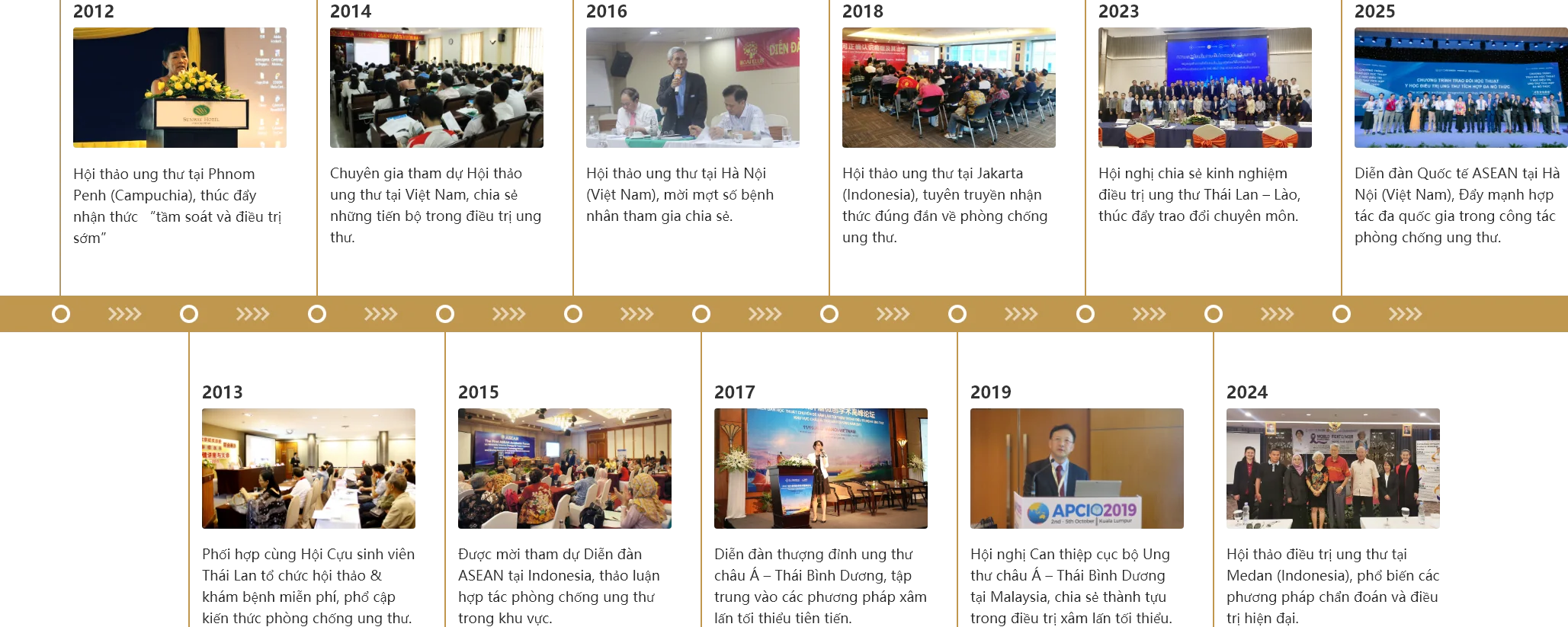 20 năm - ghi dấu chặng đường trưởng thành