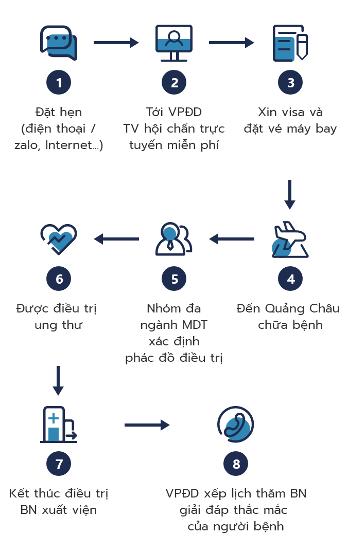 Kim chỉ nam điều trị bệnh