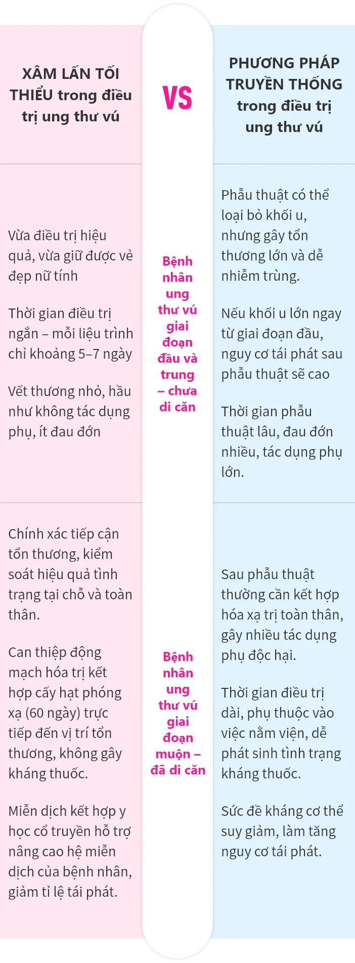 Kỹ thuật điều trị Xâm lấn tối thiểu