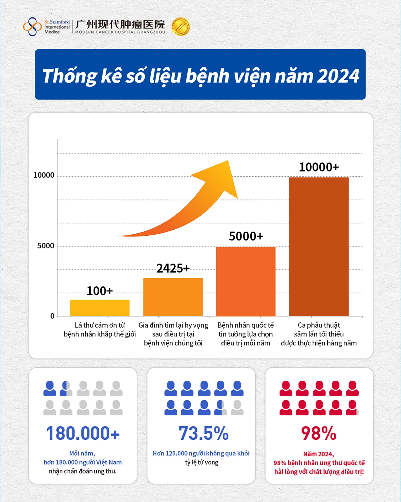 Ít xâm lấn – Không giới hạn