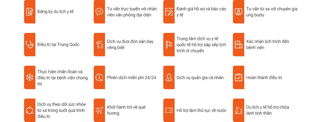 Quy trình đăng ký: Thiết kế hành trình y tế quốc tế riêng biệt dành cho các bạn