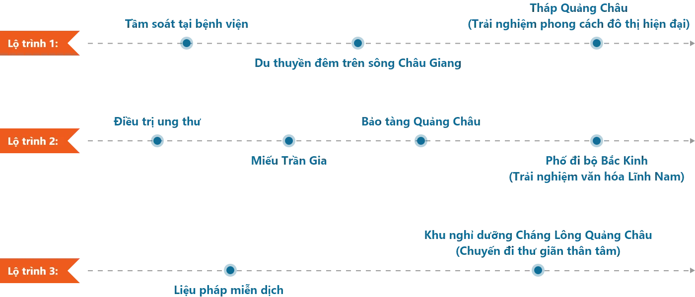 Văn hoá Lĩnh Nam