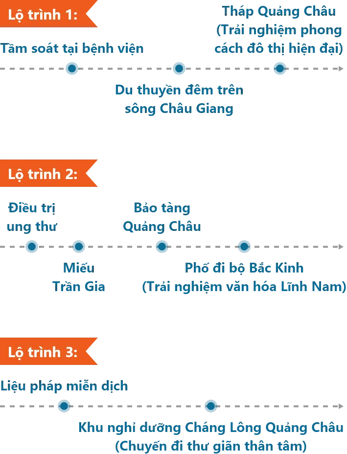 Văn hoá Lĩnh Nam