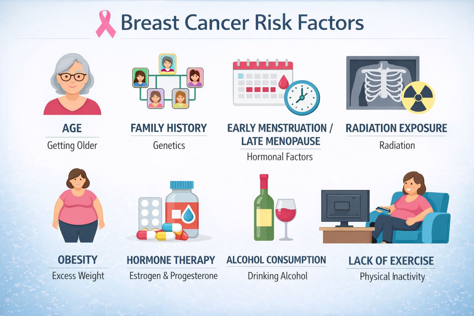 Risk Factors Risk Factors
