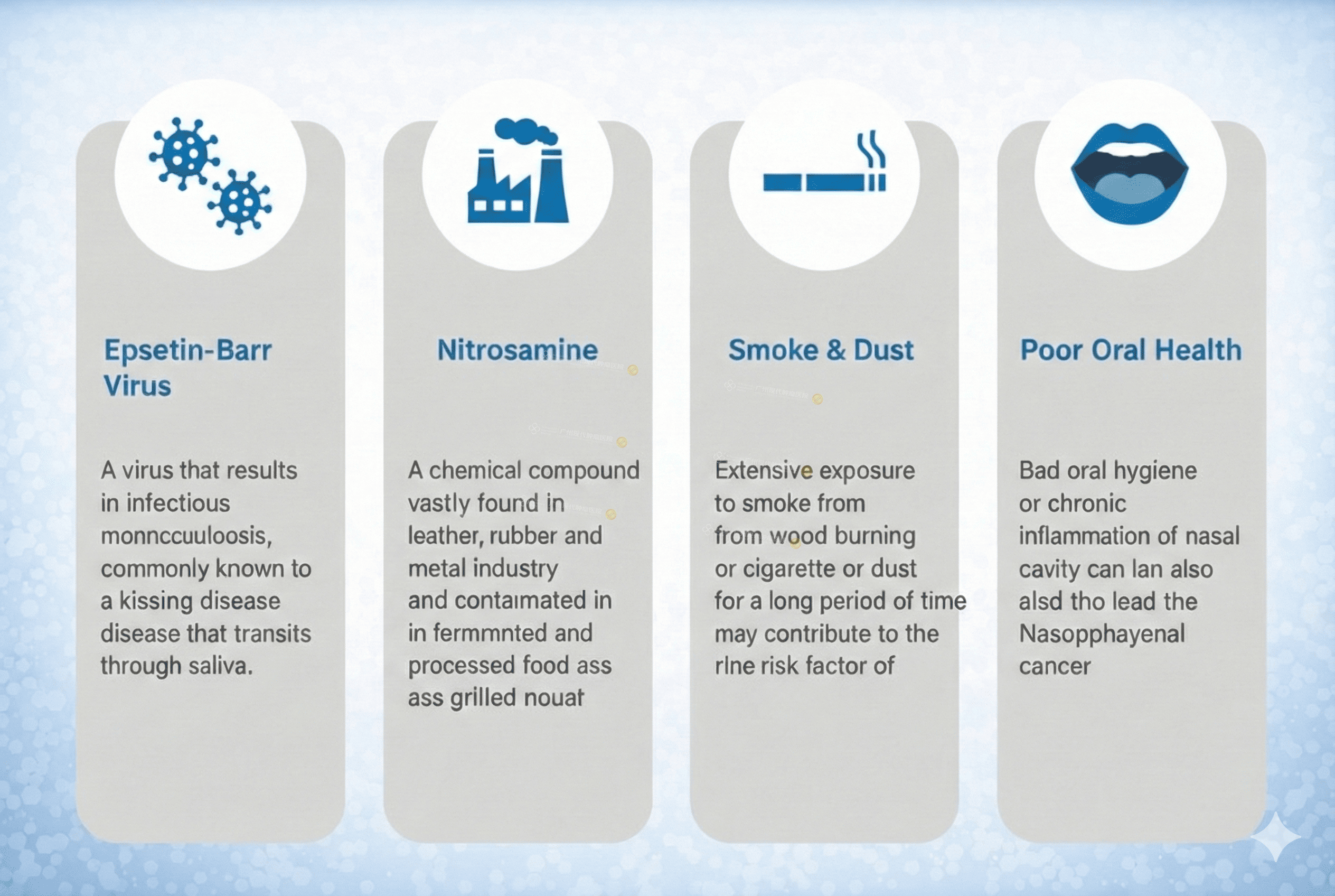 Risk Factors of Nasopharyngeal Cancer Risk Factors of Nasopharyngeal Cancer