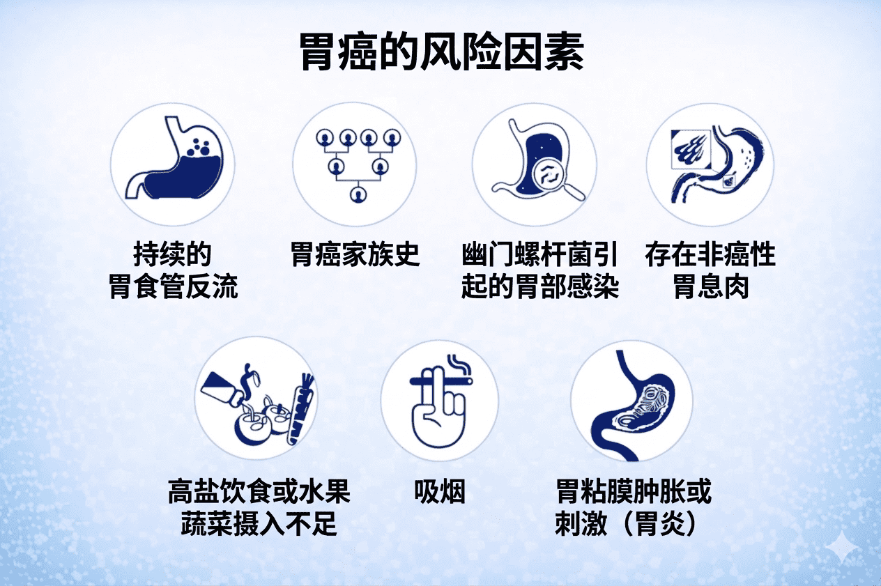 胃癌,胃癌治疗,癌症治疗,胃癌治疗技术,胃癌症状,胃癌风险因素,胃癌分期,胃癌类型,中晚期胃癌,胃癌诊断,微创技术,广州现代肿瘤医院