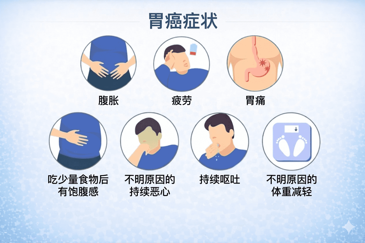 胃癌,胃癌治疗,癌症治疗,胃癌治疗技术,胃癌症状,胃癌风险因素,胃癌分期,胃癌类型,中晚期胃癌,胃癌诊断,微创技术,广州现代肿瘤医院